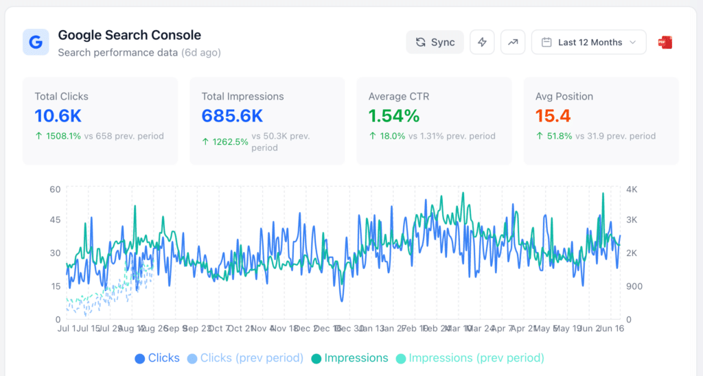 How New Era Digital Helped Timmy's Pet Shop Become One of Ireland's Fastest Growing Online Pet Stores 1 image New Era Digital