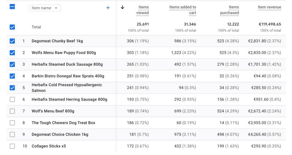 How New Era Digital Helped Timmy's Pet Shop Become One of Ireland's Fastest Growing Online Pet Stores 6 image 5 New Era Digital