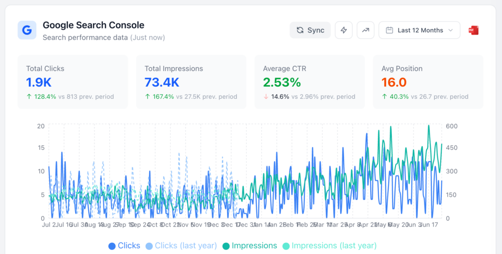 How Strategic SEO Helped Win More B2B Business 1 image 10 New Era Digital