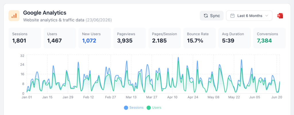 How Strategic SEO Helped Win More B2B Business 2 image 11 New Era Digital