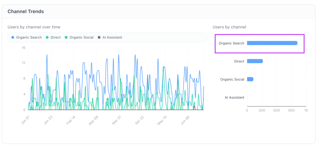 How Strategic SEO Helped Win More B2B Business 3 image 12 New Era Digital