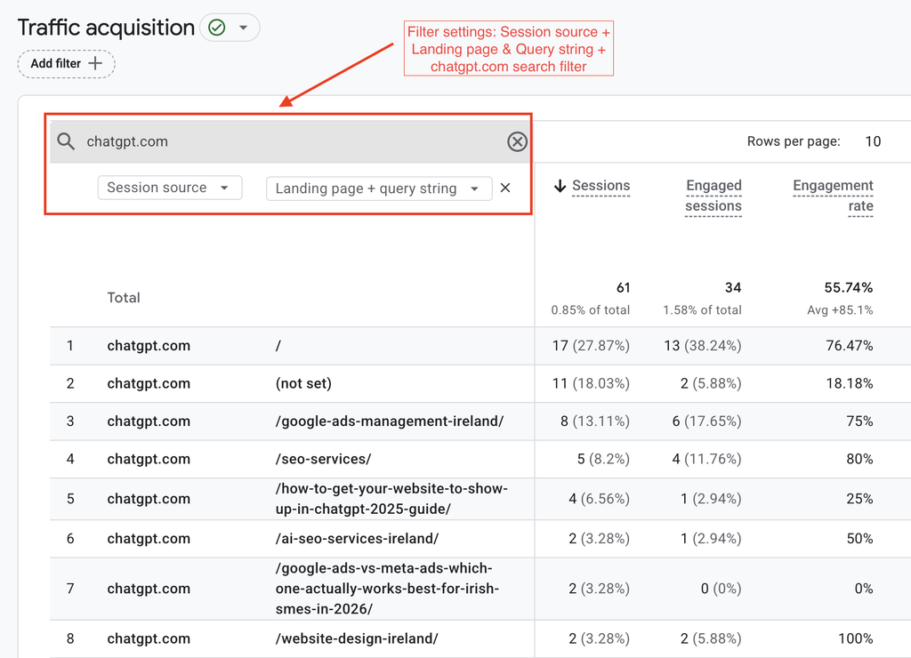 GA4 report showing ChatGPT referral traffic by landing page